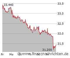 Rwe Aktie: Kursschwankungen und Analystenprognosen im Fokus