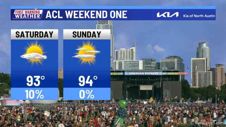 Stray weekend shower, but the heat continues