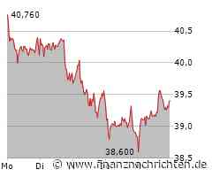 Bechtle Aktie: Stabile Performance trotz leichter Schwankungen