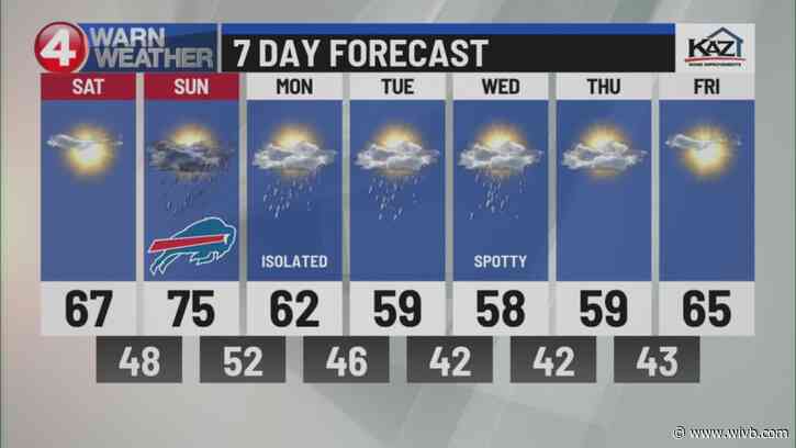 Potential severe storms today