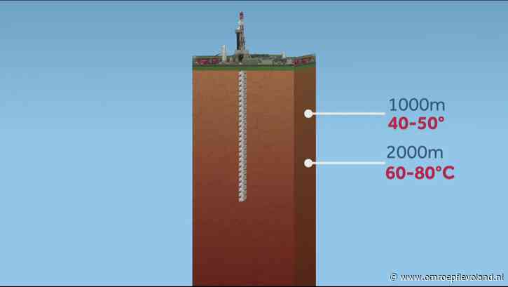 Almere - Zijn aardlagen onder Almere geschikt om doorheen te boren?