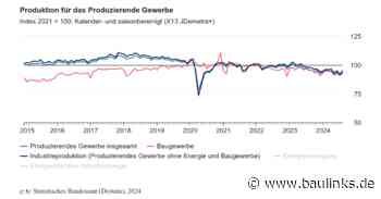 Baugewerbe: Produktion im August 2024 um 0,3% gestiegen