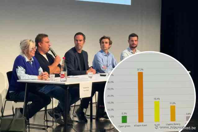 Team Koen is populairste bij Sjabi-leerlingen, maar Jorden Dewachter (Vlaams Belang) scoort  tijdens schooldebat: “Misschien moet je de leerstof nog eens doornemen?”