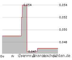 50 % Gewinnmarge? JinkoSolar, Nel ASA, Desert Gold Aktie
