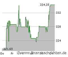 Dividendenbekanntmachungen (10.10.2024)