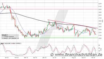 RWE: Wird das hier noch mal was?
