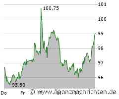 Heidelberg Materials: 40 Prozent sind drin
