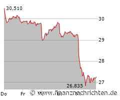 Märkte am Morgen: Bitcoin, Norwegian Cruise Line, Lithium, Telekom, Bayer, Munich Re, Continental