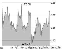 DAX vor US-Daten robust - Airbus, Bayer, Delivery Hero, Gerresheimer, Mercedes-Benz, SAP, ...