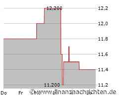 Hang Seng Bank-Aktie leicht im Plus (11,40 €)