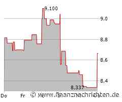 Aktienmarkt: Kurs der China Mobile-Aktie im Plus (8,666 €)