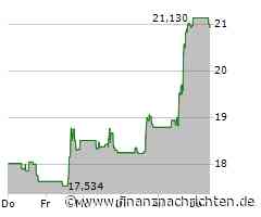 Märkte am Morgen: DAX auf Rekordjagd; Bitcoin, Nvidia, Norwegian Cruise, Standard Lithium, ...