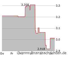 Hengan Group-Aktie mit leichten Kursgewinnen (3,026 €)