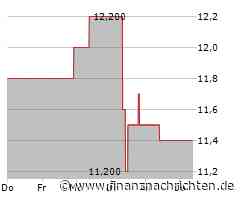 Kurs der Hang Seng Bank steigt etwas (11,40 €)