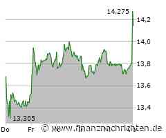 ANALYSE-FLASH: Exane BNP hebt Flatexdegiro auf 'Outperform' - Ziel auf 18 Euro