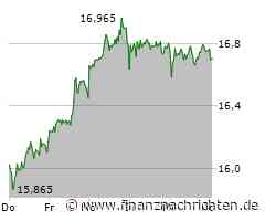 Hält die Deutsche Bank bei der Commerzbank wirklich still?