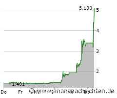 Varta-Aktie: +240% in drei Tagen - wann endet der Wahnsinn?