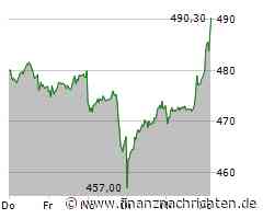 Munich Re-Aktie legt um 1,25 Prozent zu (485,90 €)