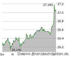 Deutsche Telekom plant Dividendenanhebung und Aktienrückkäufe