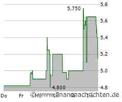 Medizinisches Cannabis boomt: Cantourage Group SE verzeichnet Rekordquartal in Q3 2024