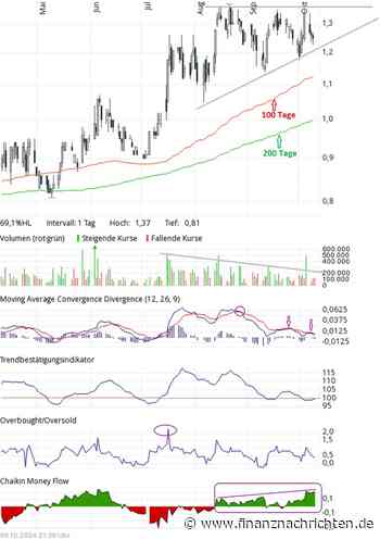 Chartcheck: Goliath Resources - Konsolidierung im stabilen Aufwärtstrend
