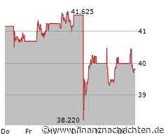 Prosus-Aktie mit Kursverlusten (39,795 €)