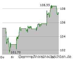 Vinci SA-Aktie verliert 0,74 Prozent (107,35 €)