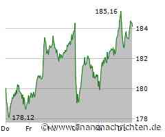 Aktie von Siemens: Kurs heute nahezu konstant (184,28 €)
