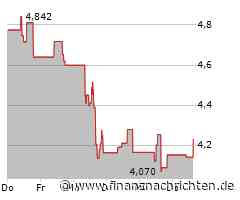 Kurs von Iamgold steigt etwas (4,231 €)