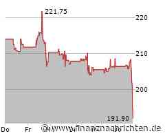 Die First Solar-Aktie heute schwach: Kurs rutscht deutlich ab! (195,2098 €)