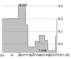Wesdome Gold Mines-Aktie leicht im Plus (8,2491 €)