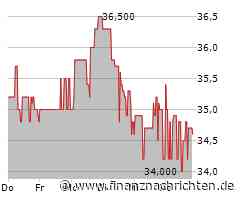 EQS-News: Shelly Group AD: Einladung - Erster Capital Markets Day