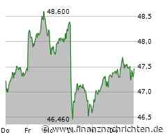 BASF: Vorsichtiger Optimismus