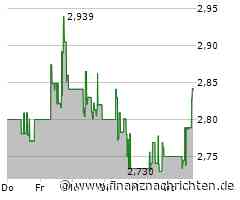 B2Gold-Aktie heute am Aktienmarkt gefragt (2,8104 €)