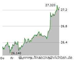 Deutsche Telekom Aktie: Dividendenerhöhung und Wachstumspläne beflügeln Kurs