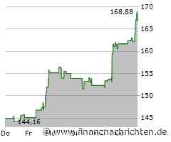 Atlassian-Aktie gewinnt 3,71 Prozent (168,1021 €)