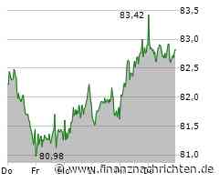 Henkel Aktie: Stabile Performance trotz Marktschwankungen