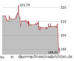 First Solar: Jefferies warnt - Aktie knickt ein