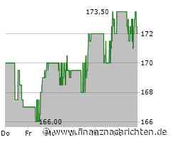 Minimale Kursveränderung bei General Electric Aerospace-Aktie (172,4905 €)