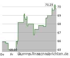 Kurs von AIG steigt etwas (69,7119 €)