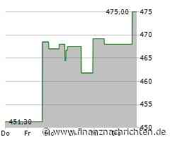 Gartner-Aktie: Kurs mit wenig Bewegung (474,7767 €)