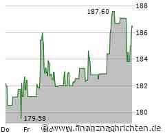 Applied Materials-Aktie: Kurs heute im Minus (185,9533 €)