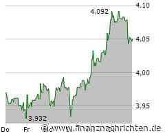 Nokia Aktie: Kooperation mit Vale für kognitive Bergbauüberwachung