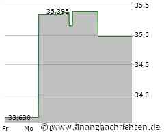 Dividendenbekanntmachungen (11.10.2024)