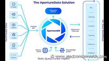 ApertureData closes $8.5m Seed Round