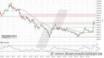 Hang Seng China Enterprises Index: Das hat gesessen - und jetzt?