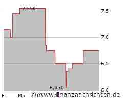 Enn Energy-Aktie gewinnt 6,62 Prozent (6,35 €)