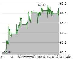 Kaum Impulse für die BNP Paribas SA-Aktie (62,09 €)