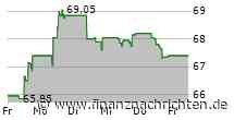 Amundi Investment Solutions: AMUNDI ETF - Important Information - Name Change - 30/09/2024