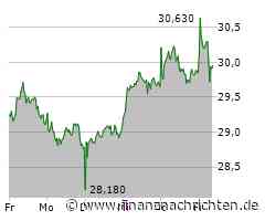 Zalando trotzt Marktbedingungen: Ein starker Ausblick?